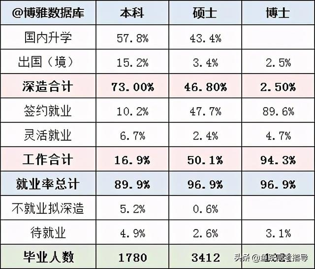 综合评价院校2020届毕业生就业质量报告汇总！快来看