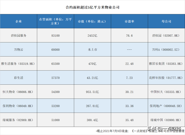 “物业第一股”之殇：潘军放养彩生活