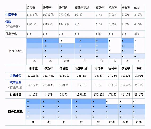 三个月跌跌不休，熬走铁粉，中国平安究竟出了什么问题？