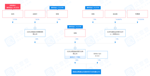 奥运冠军退役，如何复制李宁和姚明？