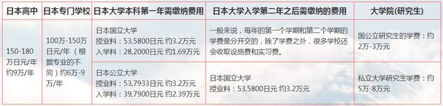 最全！各国/地区留学费用大盘点