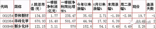 周三股市重大投资参考