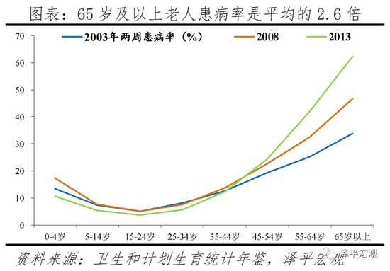 任泽平建议：生三孩应该减税甚至发钱，因为生孩子是有成本的