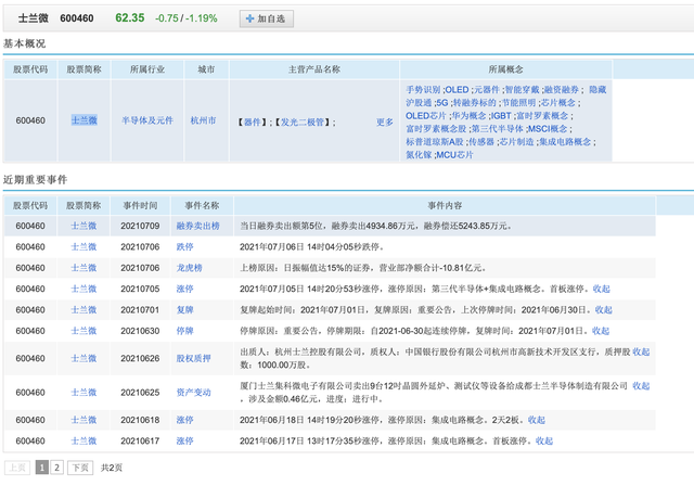 盘点一下A股的半导体芯片圈