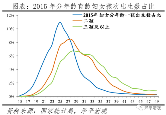 任泽平建议：生三孩应该减税甚至发钱，因为生孩子是有成本的