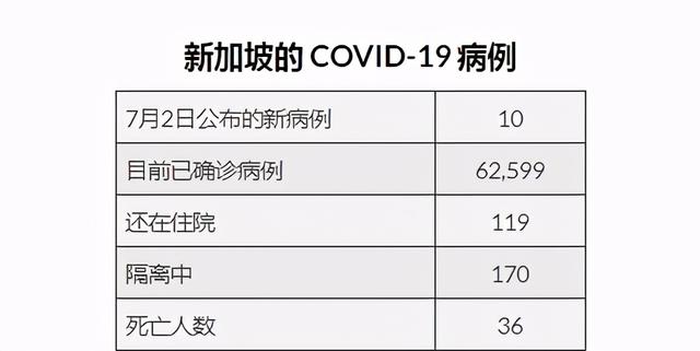 新加坡新增7所私人医院开放科兴疫苗接种