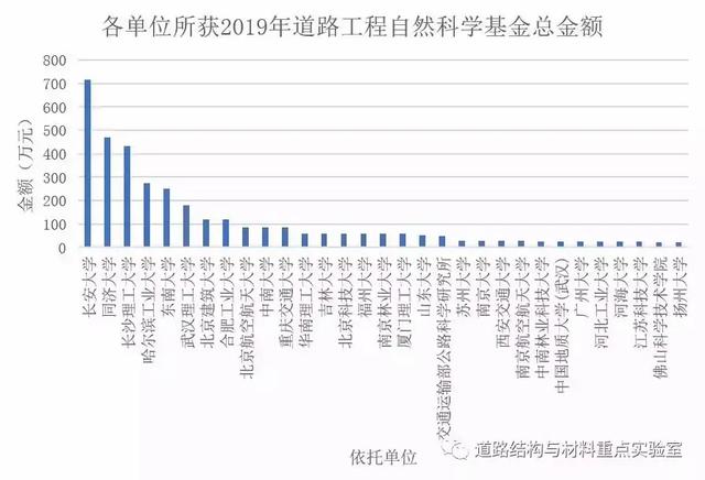 4位院士坐镇！这所“双一流”大学，以“区县”命名，未来可期！