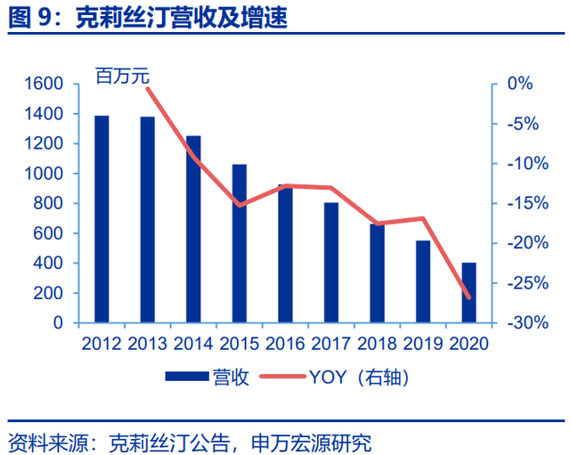 烘焙产业链深度研究报告：供需共振，行业乘风起势，空间广阔