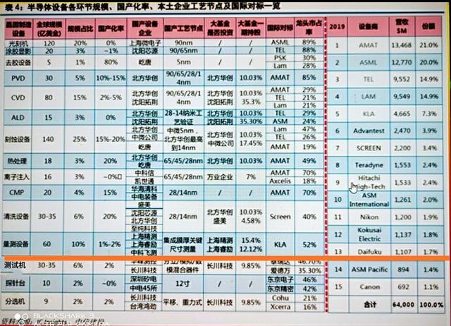 研发一台高端光刻机究竟有多难？今天小编用数据来告诉你们