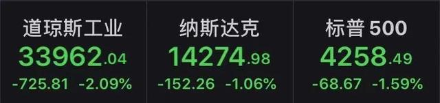财富早知道 | 突发！欧美股市重挫，原油也崩了