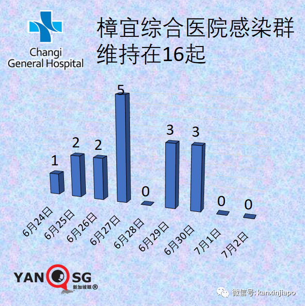 新加坡首开疫苗“混打”计划，辉瑞/莫德纳+科兴