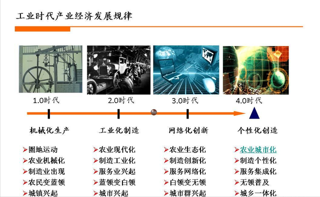 明白工业化有多难，才知道完成工业化进程有多伟大