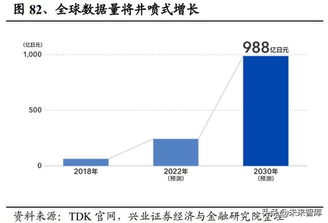 日本元器件产业发展启示：具备一体化能力的平台型企业空间巨大