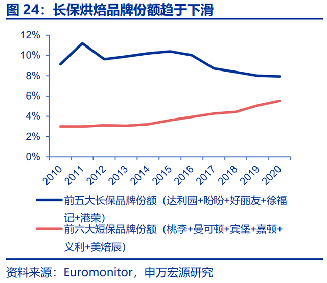 烘焙产业链深度研究报告：供需共振，行业乘风起势，空间广阔