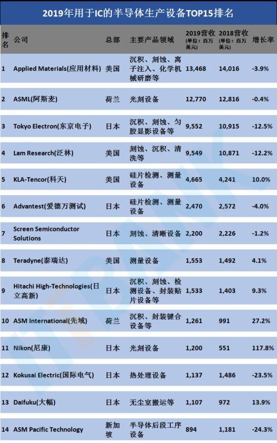 研发一台高端光刻机究竟有多难？今天小编用数据来告诉你们