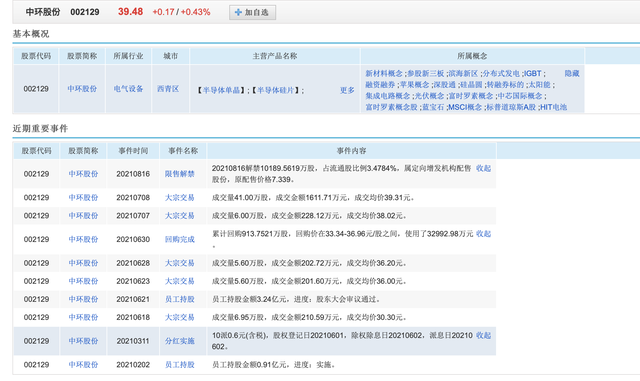 盘点一下A股的半导体芯片圈