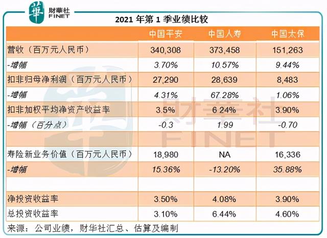 一语道破｜中国平安的价值还在吗？