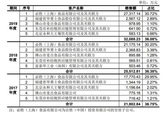 21深度丨千味央厨过会，A股或迎油条“第一股”，思念水饺创始人的又一资本谋局？