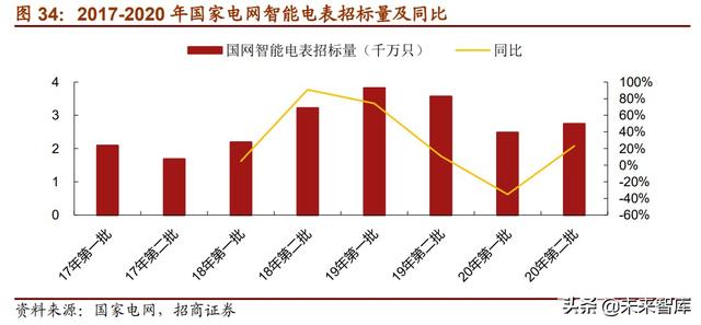 半导体MCU产业117页深度研究报告：MCU缺货涨价背后的国产化浪潮