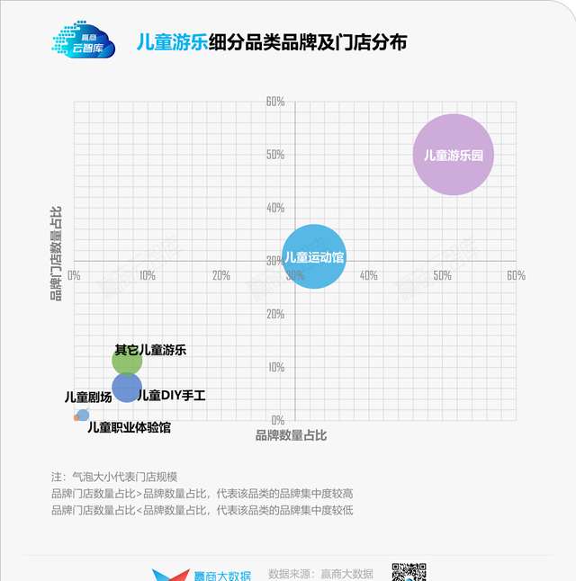 “三胎政策”红利下儿童业态，实力前浪和潜力后浪都有谁？