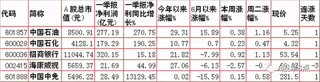 周三股市重大投资参考