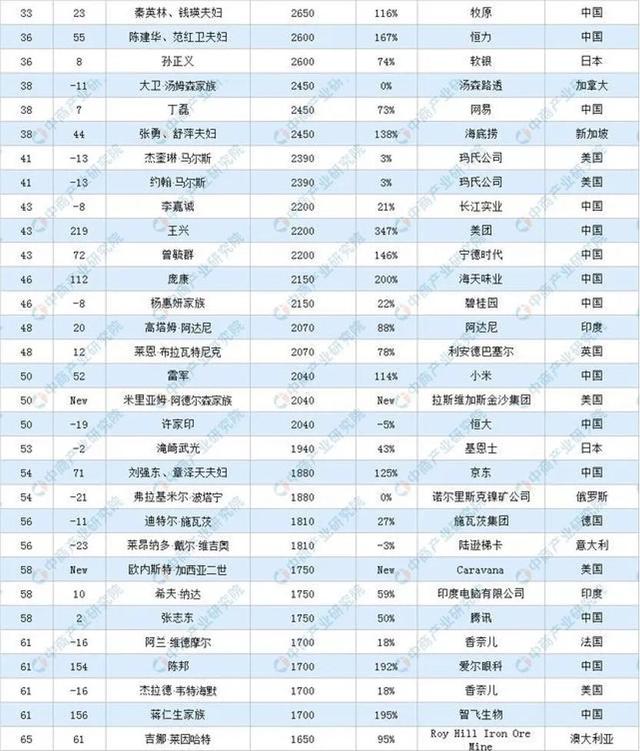 朱永嘉：2021财富榜背后那些血腥的人际关系｜文化纵横