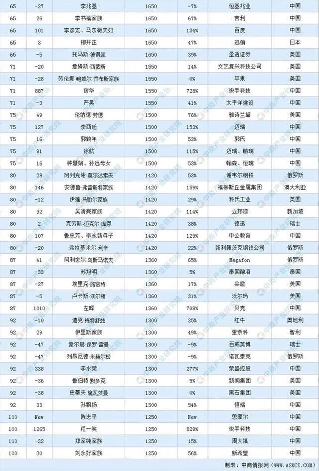 朱永嘉：2021财富榜背后那些血腥的人际关系｜文化纵横