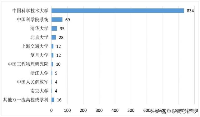 综合评价院校2020届毕业生就业质量报告汇总！快来看