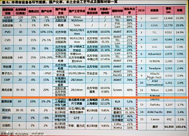 研发一台高端光刻机究竟有多难？今天小编用数据来告诉你们