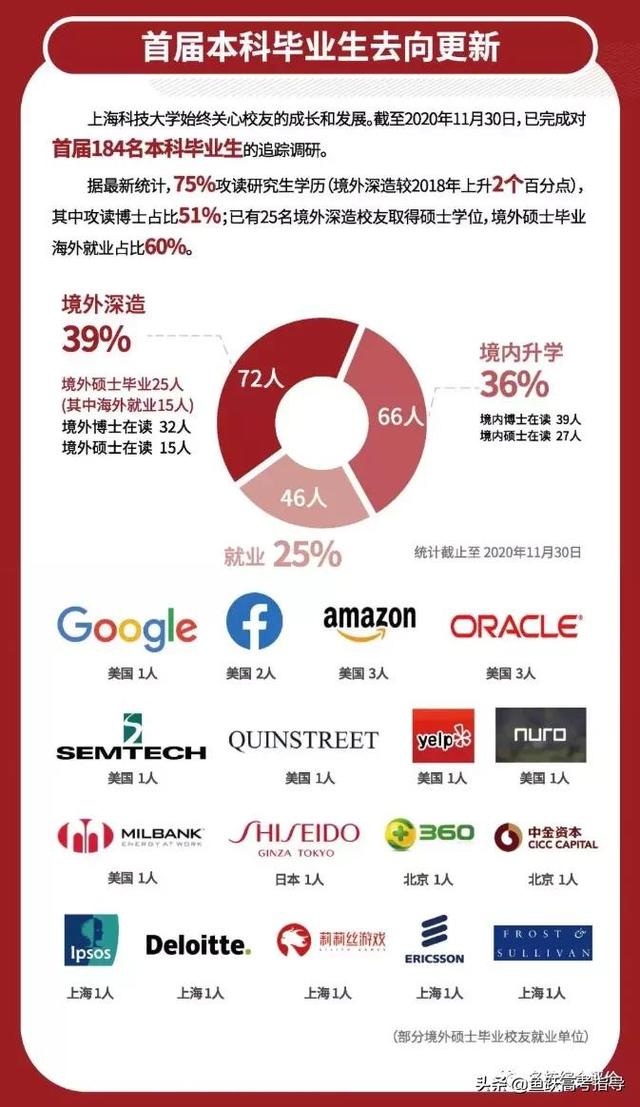 综合评价院校2020届毕业生就业质量报告汇总！快来看