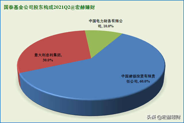 资产净值Top20基金公司背后的股东 | 2021Q2