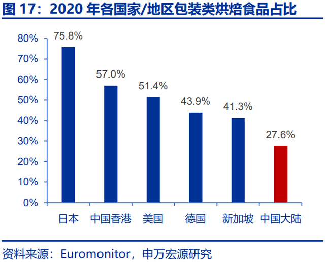 烘焙产业链深度研究报告：供需共振，行业乘风起势，空间广阔