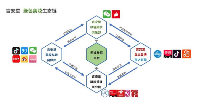 36氪首发 | 「言安堂」完成数千万元A轮融资，将聚焦环保包装加速数字化转型