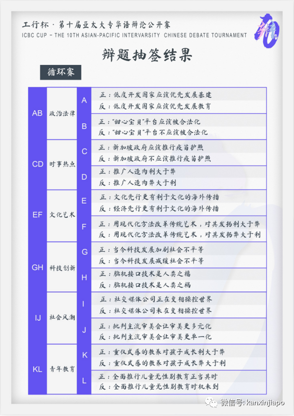 大型“凡尔赛”现场，今年这届国际级辩论赛什么来头？