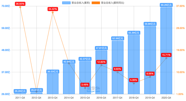 三全食品：低估冷冻食品龙头，新赛道突破可期