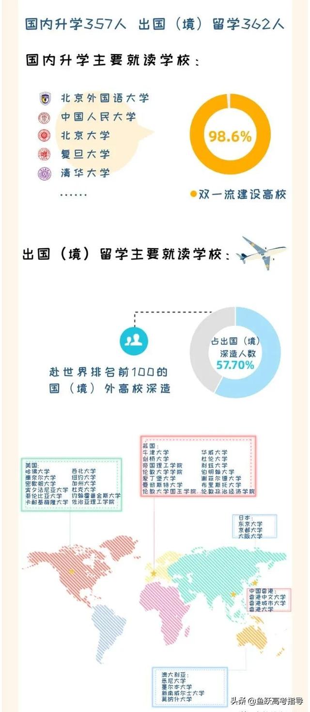 综合评价院校2020届毕业生就业质量报告汇总！快来看