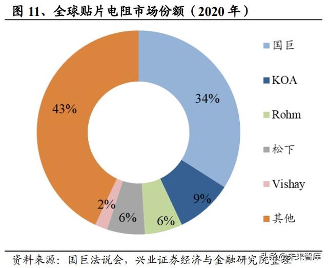 日本元器件产业发展启示：具备一体化能力的平台型企业空间巨大