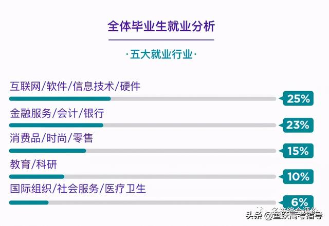 综合评价院校2020届毕业生就业质量报告汇总！快来看