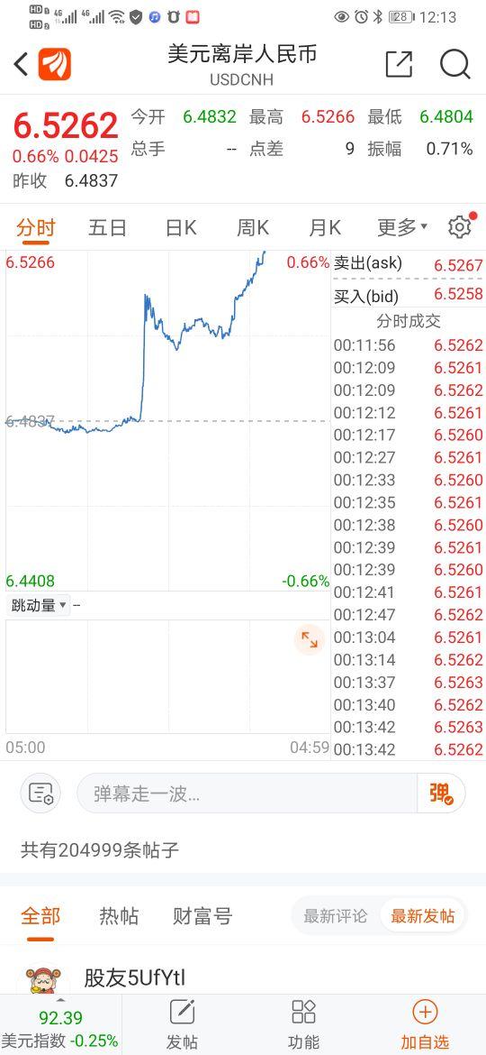 最合理的A股港股新加坡中股下跌的内在原因