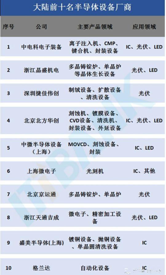 研发一台高端光刻机究竟有多难？今天小编用数据来告诉你们