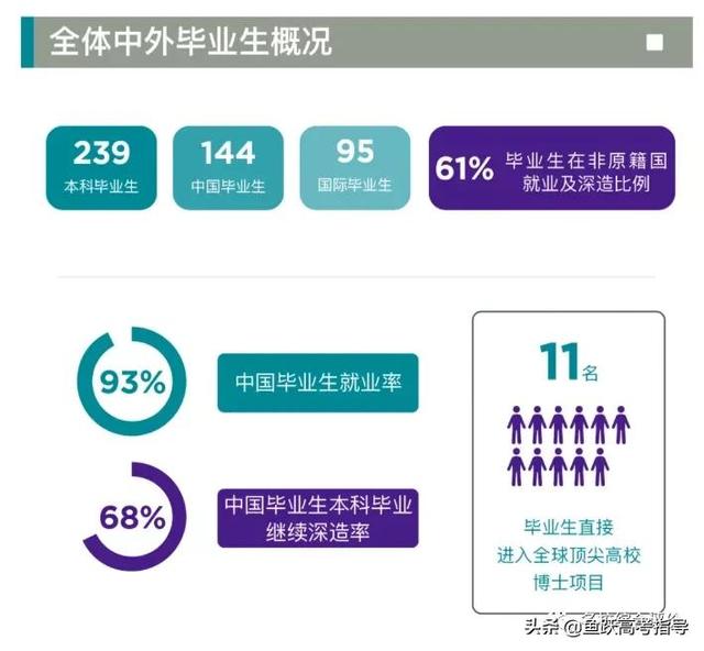 综合评价院校2020届毕业生就业质量报告汇总！快来看