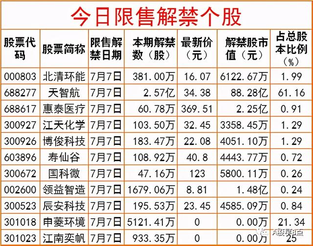 周三股市重大投资参考