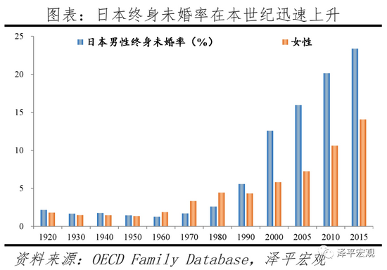 任泽平建议：生三孩应该减税甚至发钱，因为生孩子是有成本的