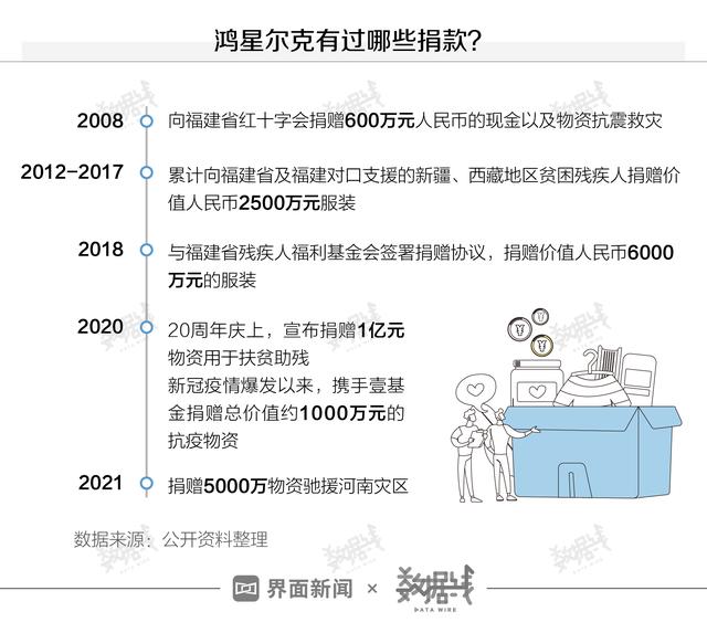 数据 | 爆红背后，鸿星尔克的经营情况究竟如何？