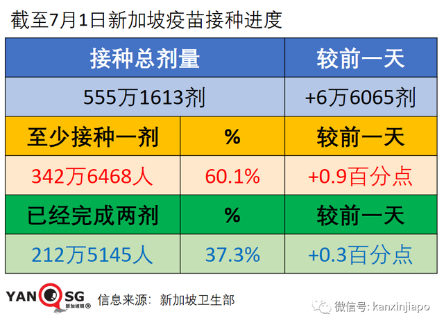 新加坡首开疫苗“混打”计划，辉瑞/莫德纳+科兴