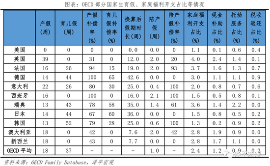 任泽平建议：生三孩应该减税甚至发钱，因为生孩子是有成本的