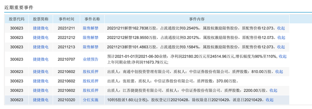 盘点一下A股的半导体芯片圈