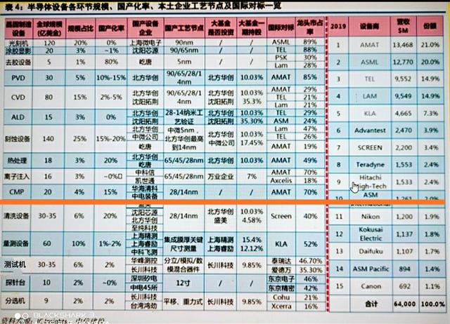 研发一台高端光刻机究竟有多难？今天小编用数据来告诉你们