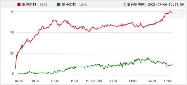 A股头条：依法从严打击证券违法活动 下半年近千只基金蓄势待发