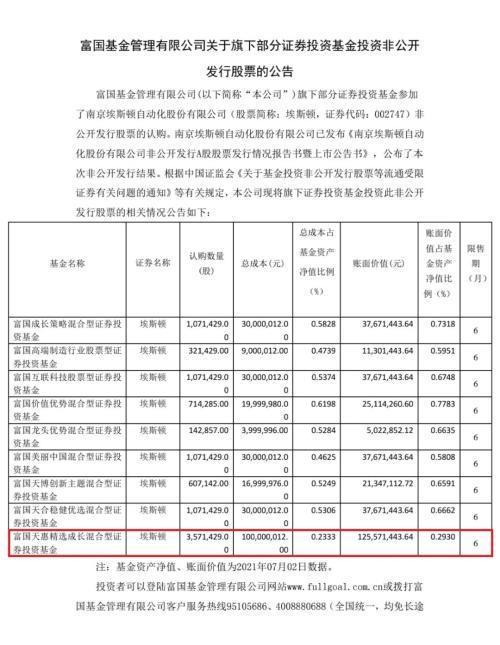 朱少醒等知名基金经理出手，杀入3倍大牛股！傅鹏博也有新动作